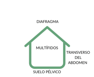 metafora de la casa