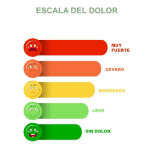 escala de dolor con barras y colores