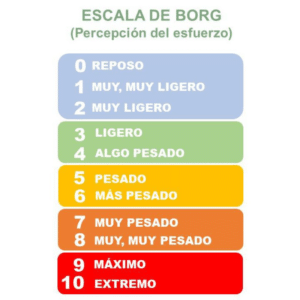 escala de borg
